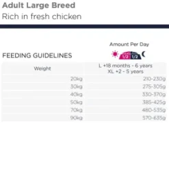 Eukanuba Dog Adult Grain Free Large Breed, Chicken