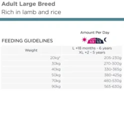 Eukanuba Dog Adult Large Breed Lamb & Rice