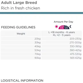 Eukanuba Dog Adult Large Breed, Chicken