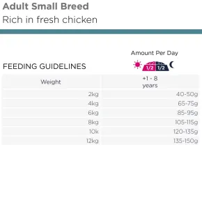 Eukanuba Dog Adult Small Breed