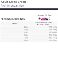 Eukanuba Dog Grain Free Adult Large Breed, Ocean Fish