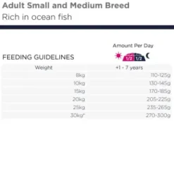 Eukanuba Dog Grain Free Adult Small/Medium Breed, Ocean Fish