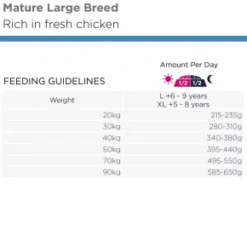 Eukanuba Dog Mature Large Breed
