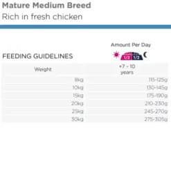Eukanuba Dog Mature Medium Breed, Chicken