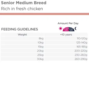 Eukanuba Dog Senior Medium Breed