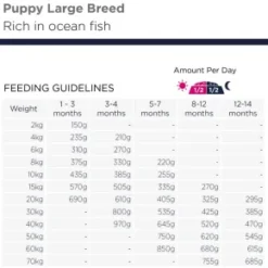 Eukanuba Puppy Grain Free Large Breed, Ocean Fish