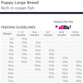 Eukanuba Puppy Grain Free Large Breed, Ocean Fish