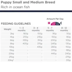 Eukanuba Puppy Grain Free Small/Medium Breed, Ocean Fish