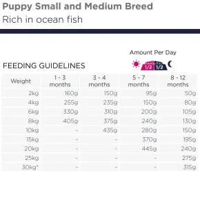 Eukanuba Puppy Grain Free Small/Medium Breed, Ocean Fish