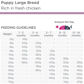 Eukanuba Puppy Large Breed, Chicken