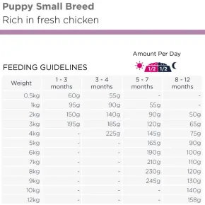 Eukanuba Puppy Small Breed, Chicken, 3 kg