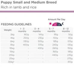 Eukanuba Puppy Small & Medium Breed Lamb & Rice