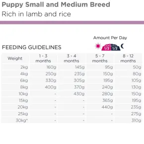 Eukanuba Puppy Small & Medium Breed Lamb & Rice