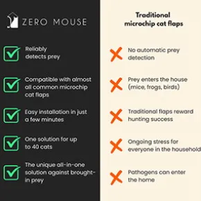 ZeroMouse 2.0. Smart Prey Detection For Cat Flaps